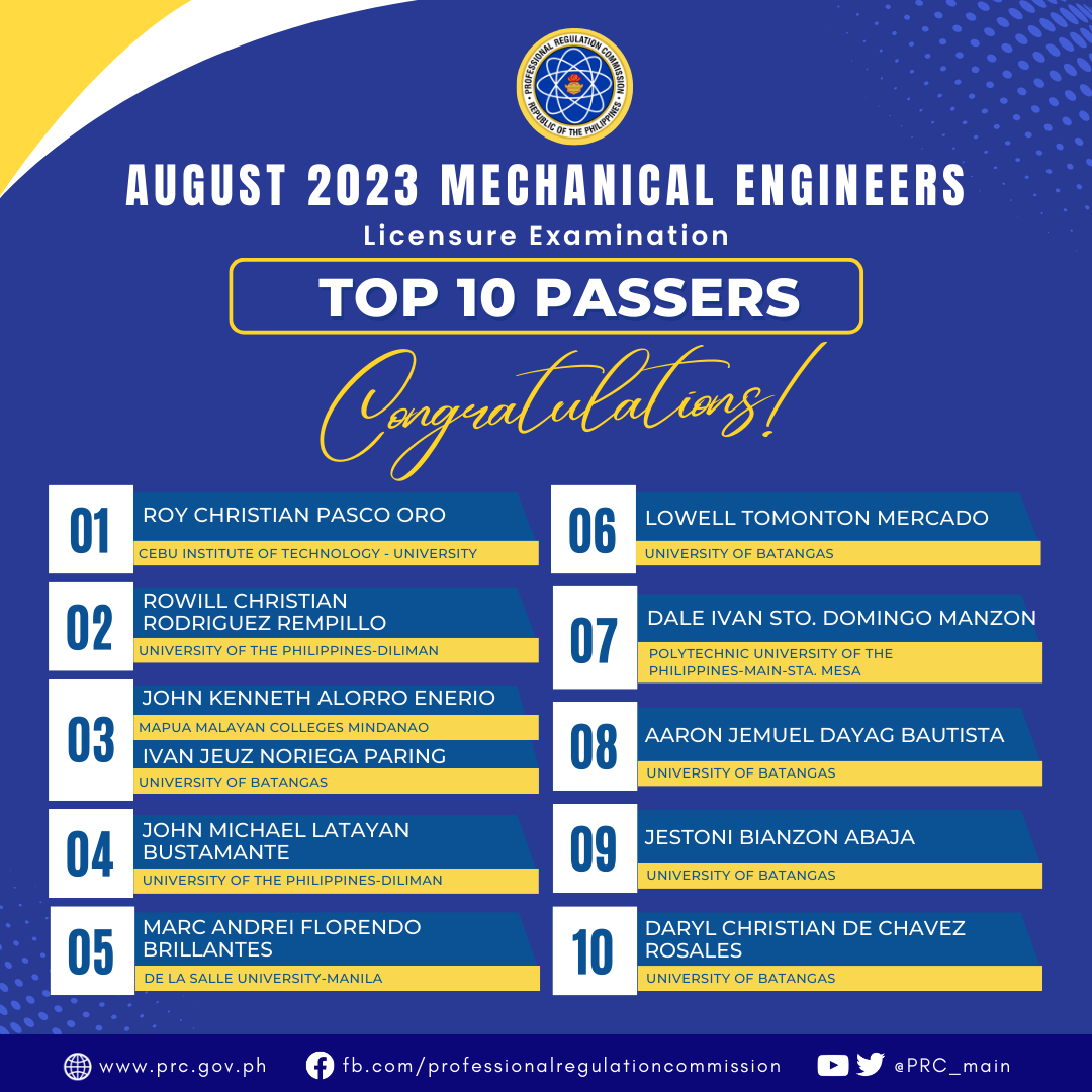 August 2023 Mechanical Engineer Licensure Examination Topnotchers, Announced! Professional